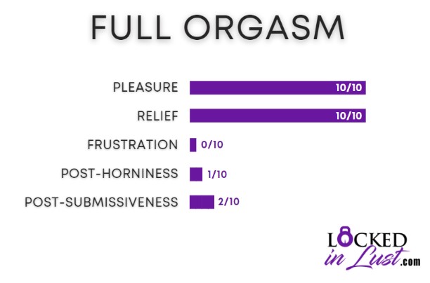 full orgasm