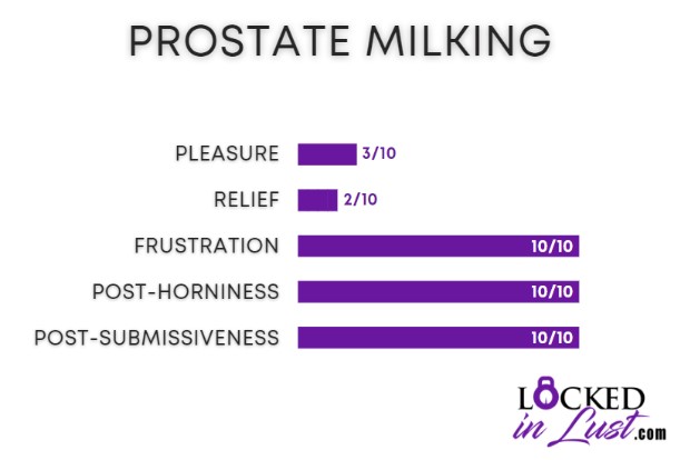 prostate milking