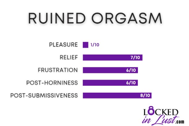 ruined orgasm